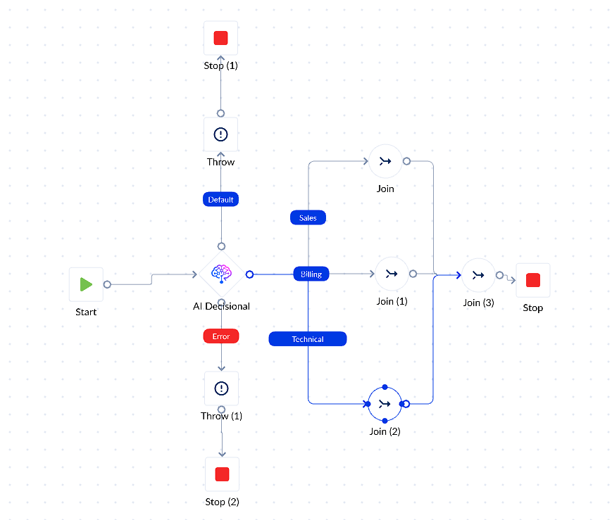 Each outgoing branch is configured as a case in the Decisional tab.