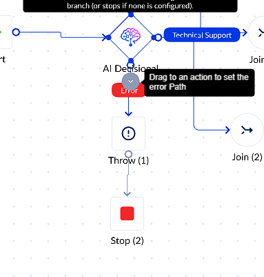 Provider failures, timeout errors, and invalid responses follow the error path.